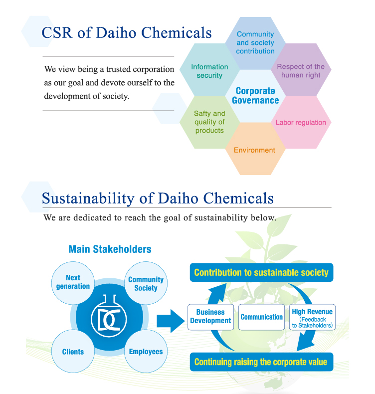 CSR of Daiho Chemicals／Sustainadility of Daiho Chemicals
